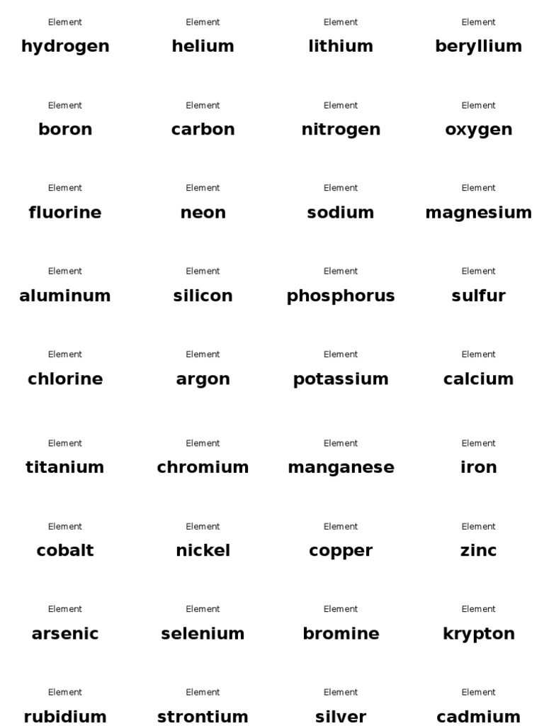 List of Chemical Elements | PDF | Technology & Engineering