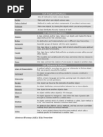 Java Design Patterns