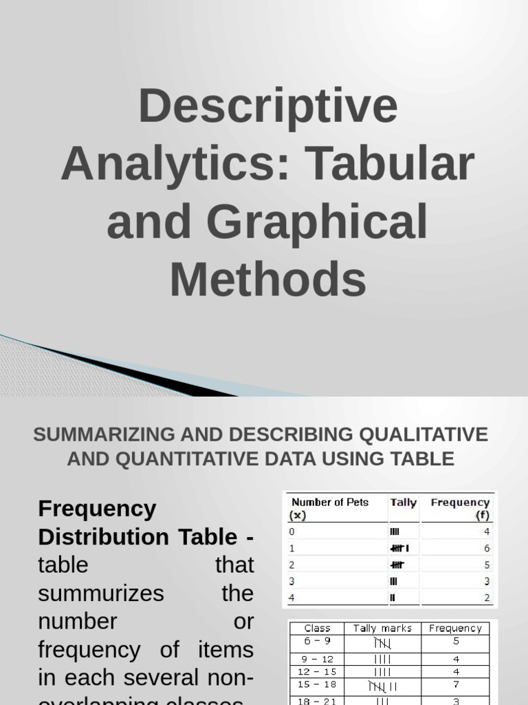 3 Descriptive Analytics Tabulal and Graphical Methods | PDF
