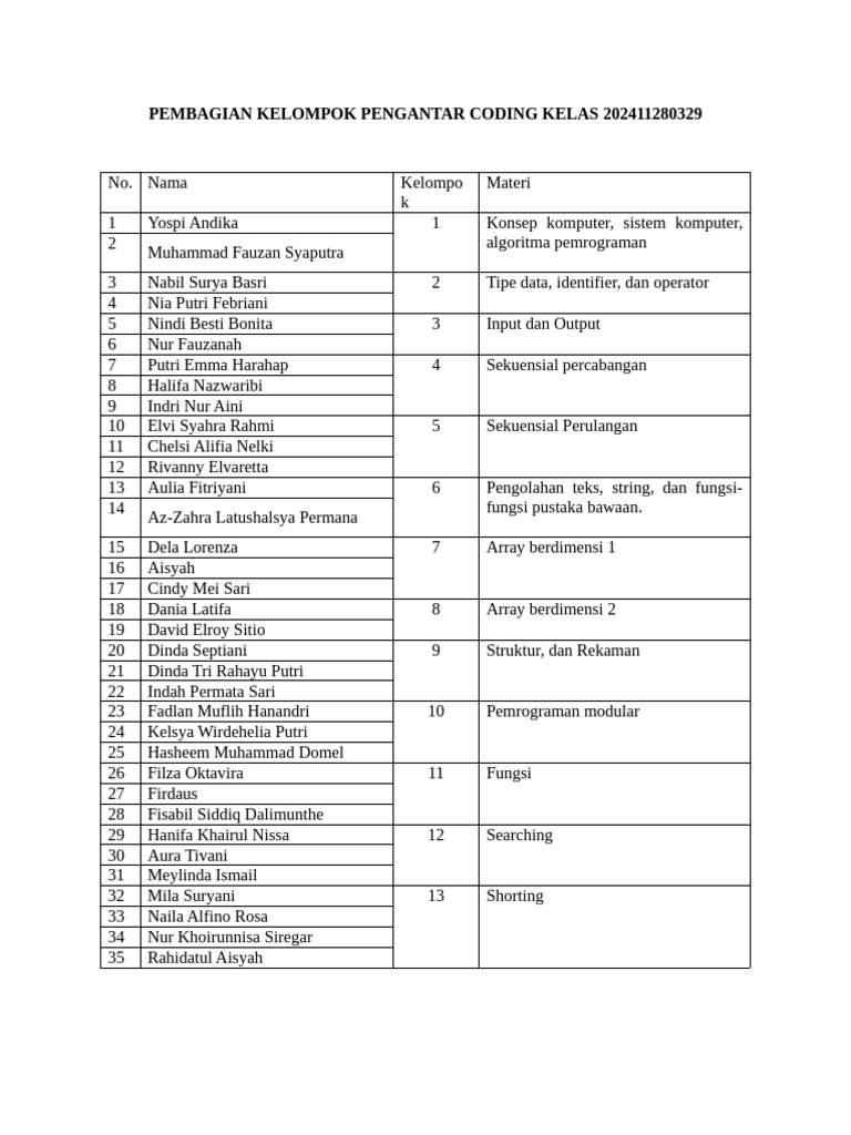Pembagian Kelompok Pengantar Coding Kelas 202411280329 Pdf