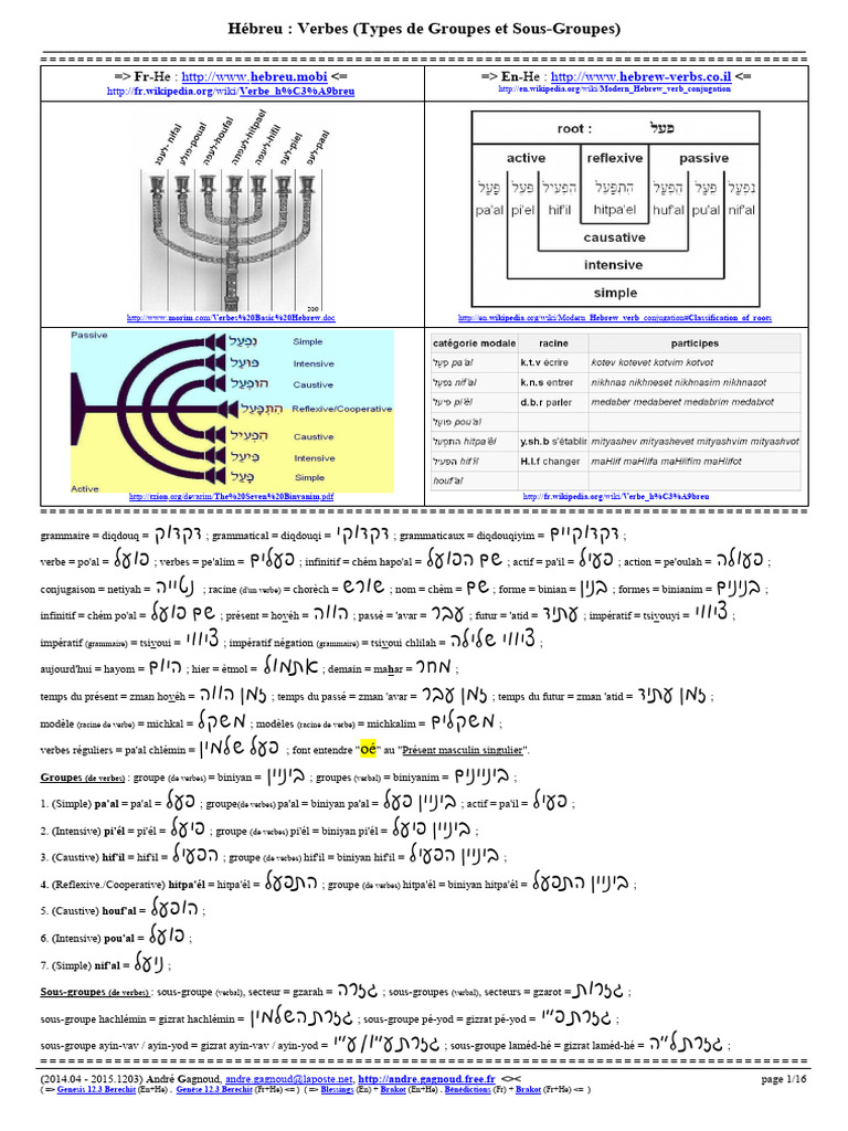 Hebreu - Verbes - Types de Groupes Et Sous Groupes | PDF