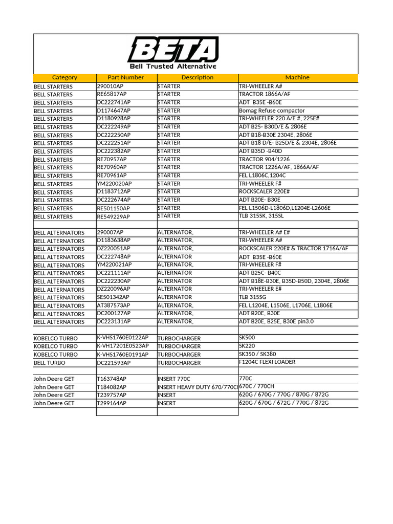 BETA Parts List 30.07.2024 | PDF