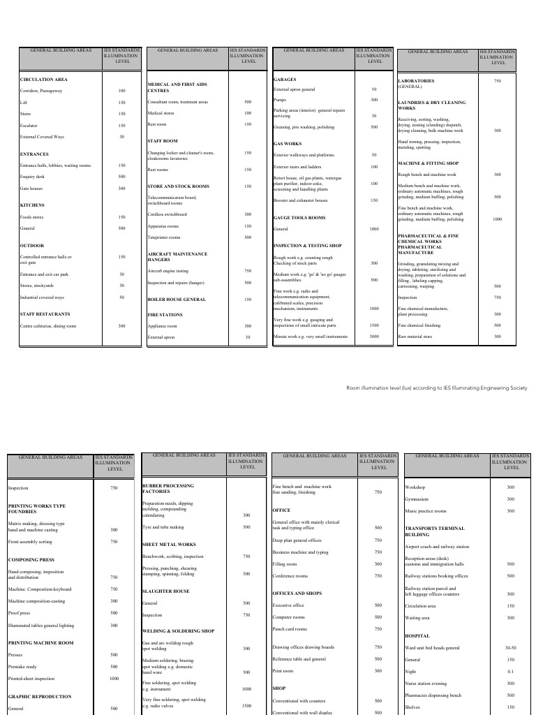 Room illumination level (lux) according to IES | PDF