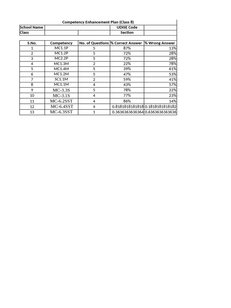 Cep Pt01 Class 8 | PDF
