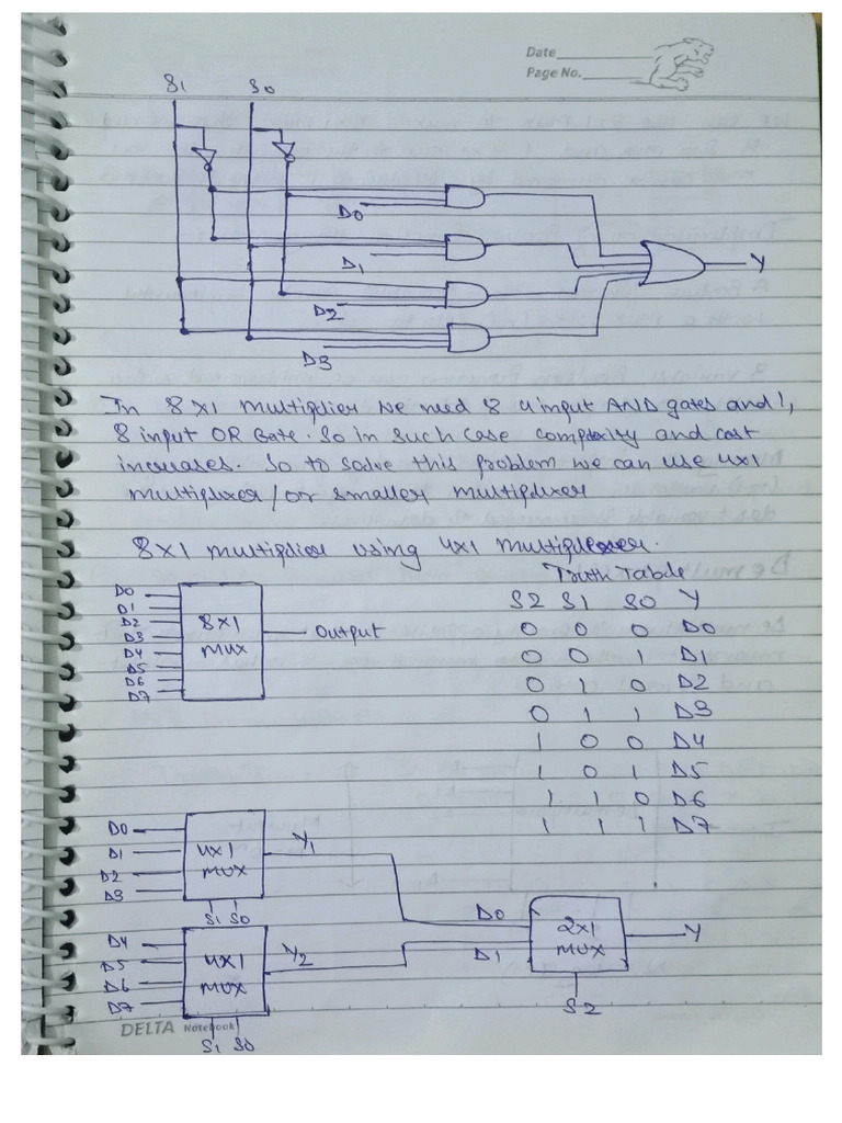 DCS Notes Ece 1ST Year | PDF