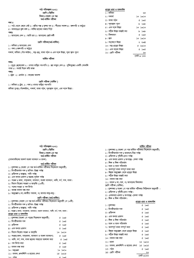 2021 Class Two English Syllabus | PDF | Noun | English Language