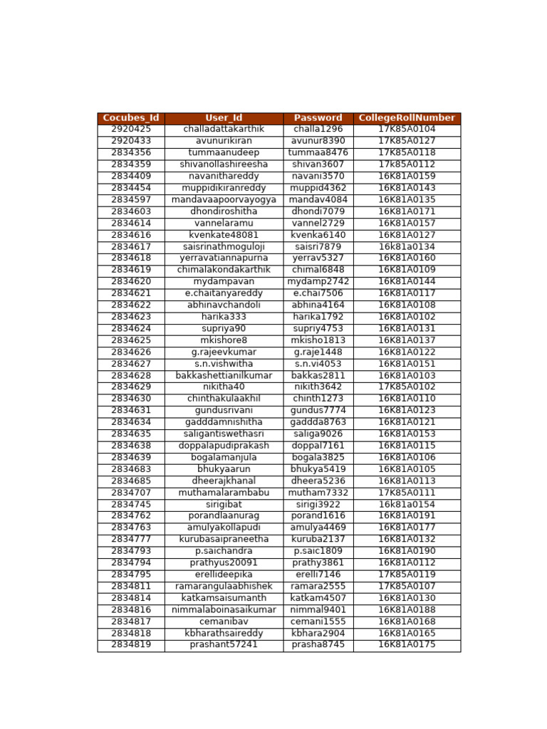 SMEC Consolidated | PDF | Cinema Of India