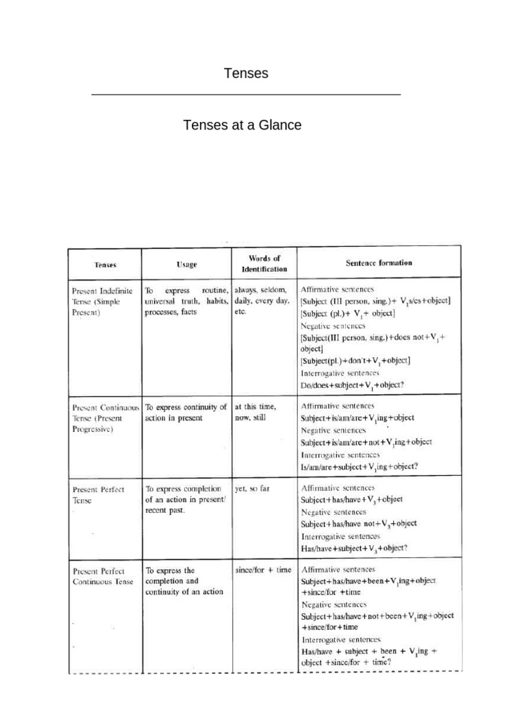 Tenses | PDF