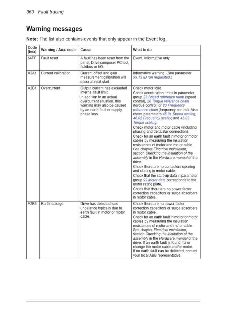 abb-acs580-fault-list-pdf