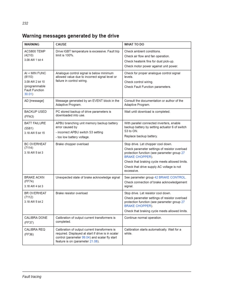 abb-acs800-fault-list-pdf