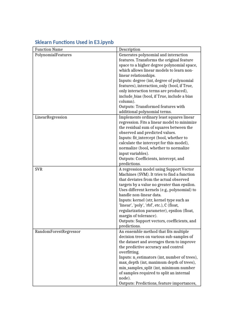 Sklearn Functions Summary | PDF | Mean Squared Error | Regression Analysis