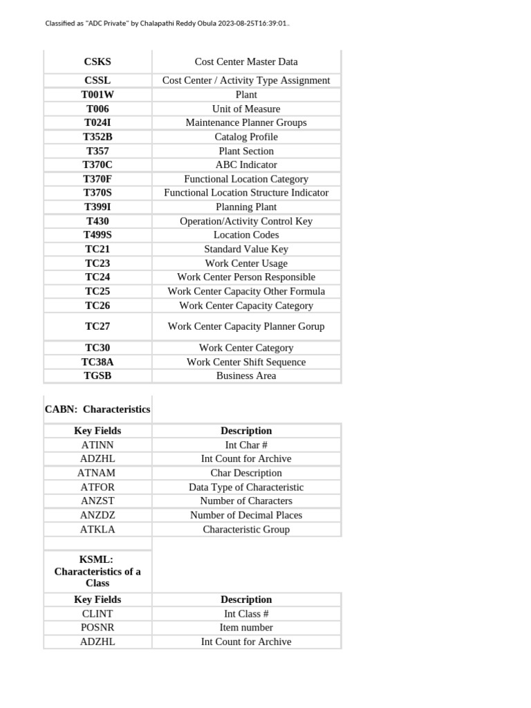 Tables ABAP PM | PDF