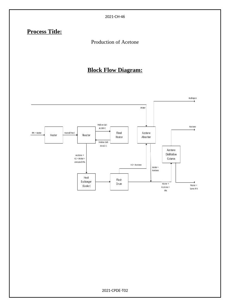 Acetone Production Process Overview | PDF | Water | Distillation