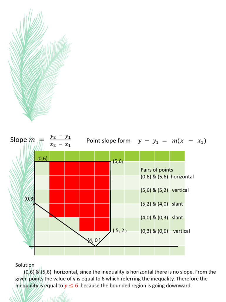 Finding Inequality of Feasible Region | PDF