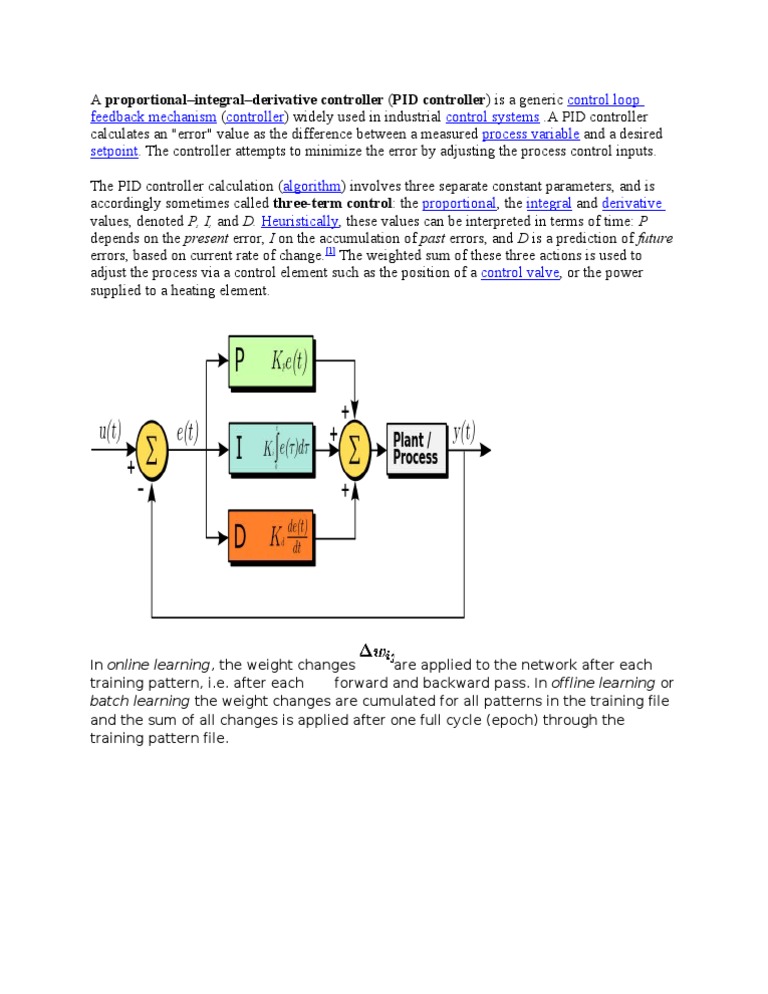 Control Loop Feedback Mechanism Controller Control Systems Process
