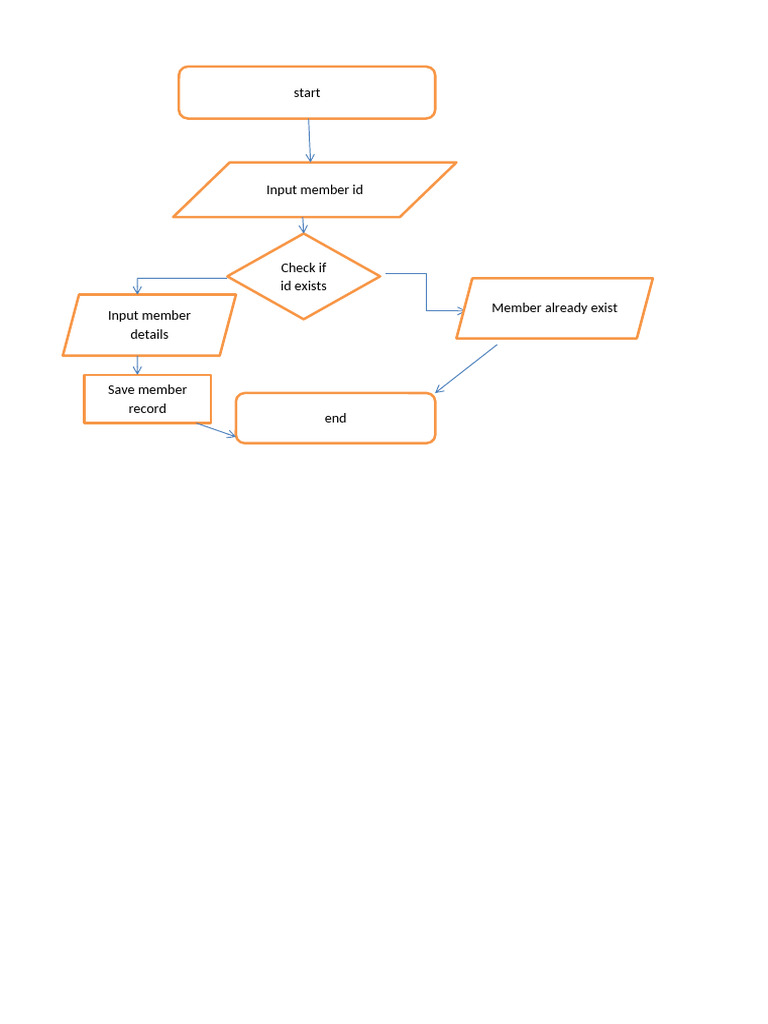 Flowchart Question 2021 Answer | PDF