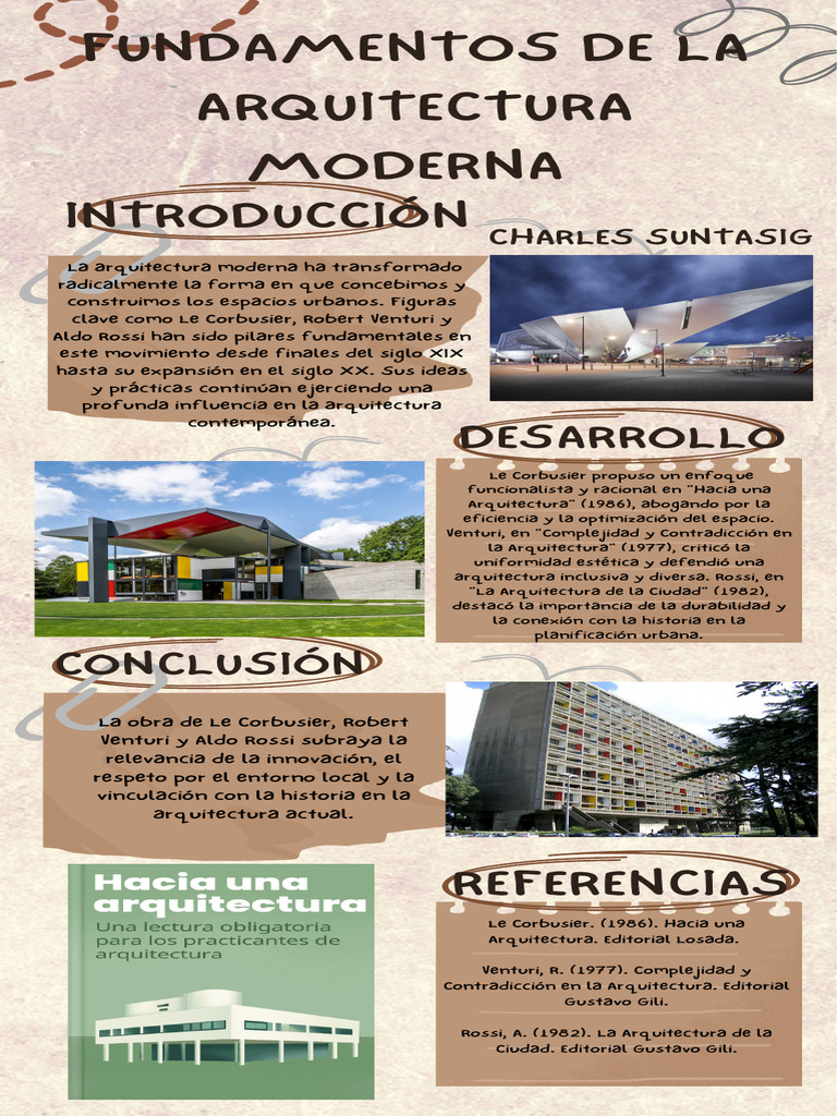 Infografia de Fundamentos de La Arquitectura Moderna | PDF