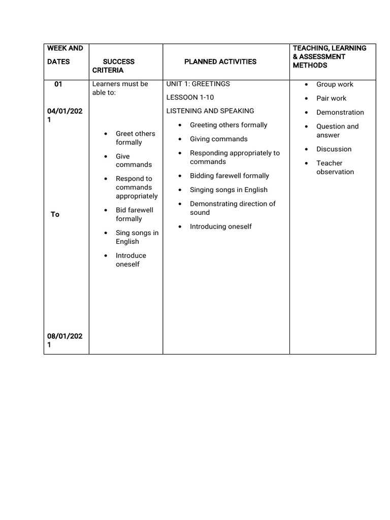 STD 1 Eng Scheme T 1 | PDF