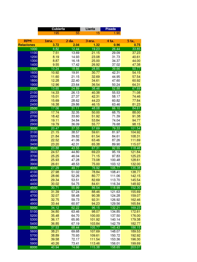 RPM Vel | PDF