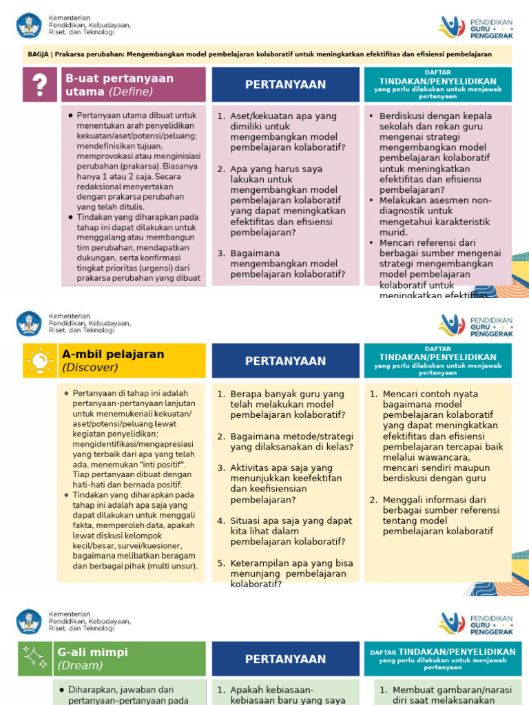 Kerangka Tahapan BAGJA - Fix | PDF | Karier & Perkembangan | Seni