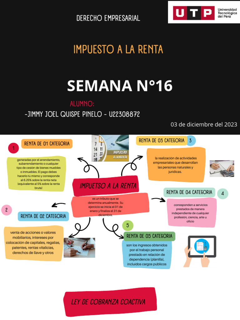 Mapa Mental Impuesto A La Renta | PDF
