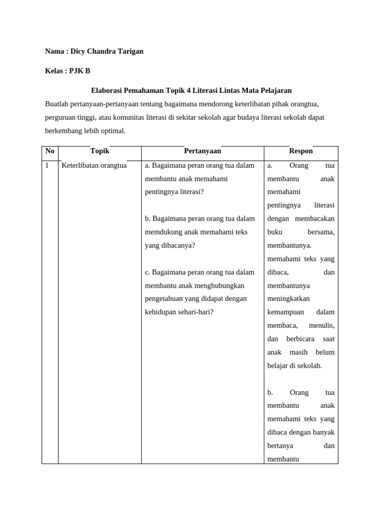 Elaborasi Topik 4 | PDF