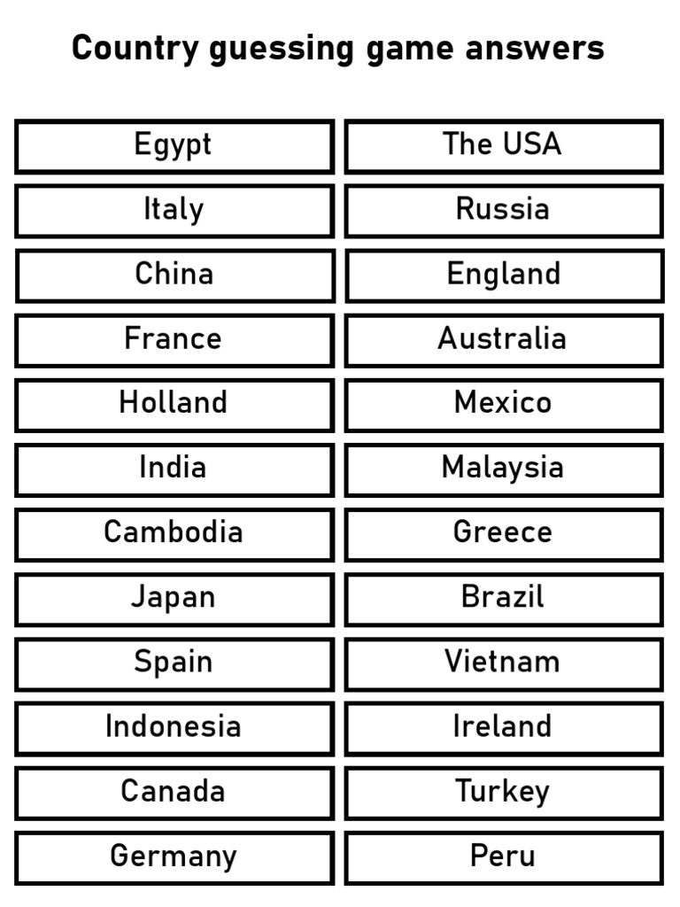 Country Guessing Game Answers | PDF