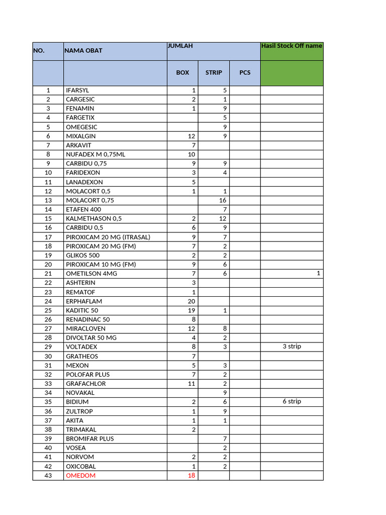 Data Barang (Dara) | PDF