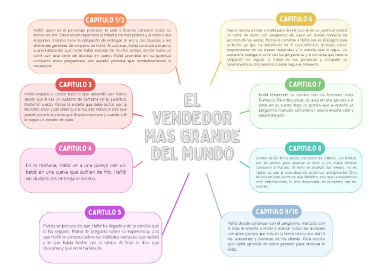EPPT | PDF