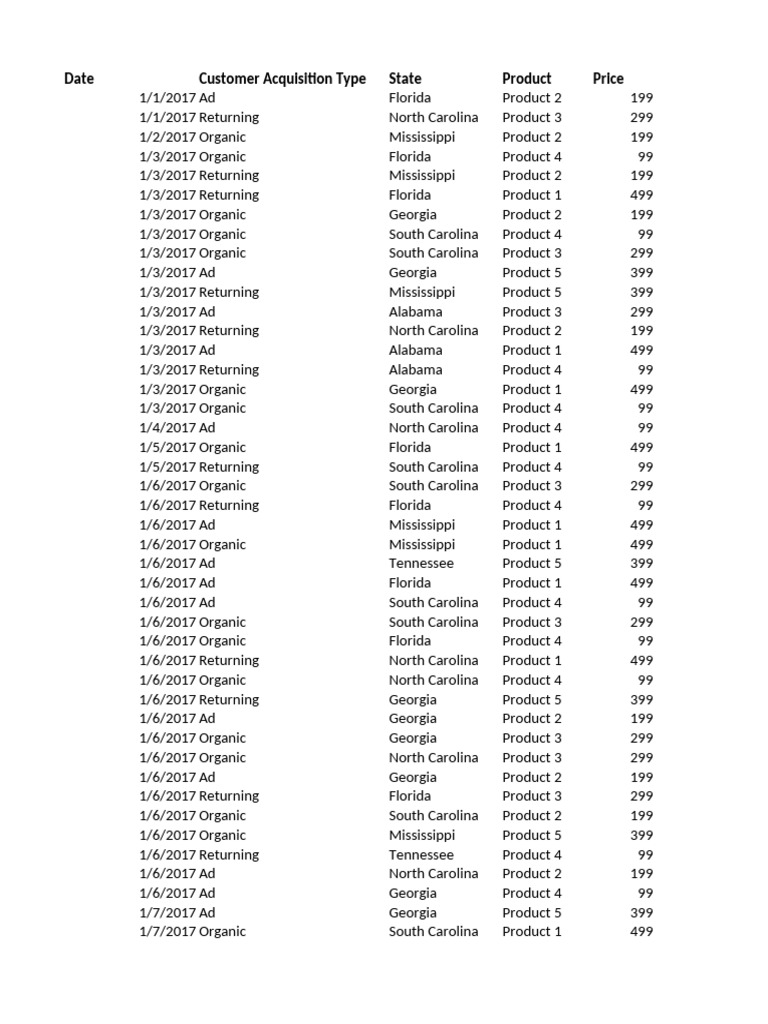 Ultimate excel dashboard sample data excelfind pdf