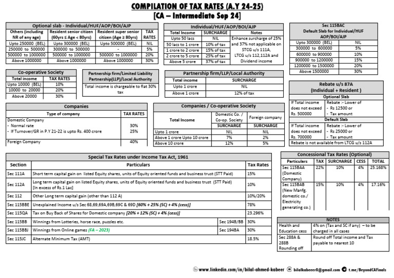 Tax Rates Compiled | PDF