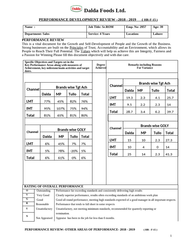 Sample-1 Performance | PDF
