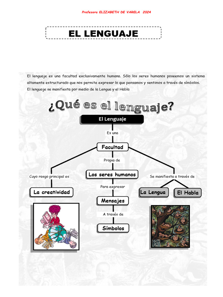 Funciones del Lenguaje Humano | PDF | Comunicación | Artes del Lenguaje ...