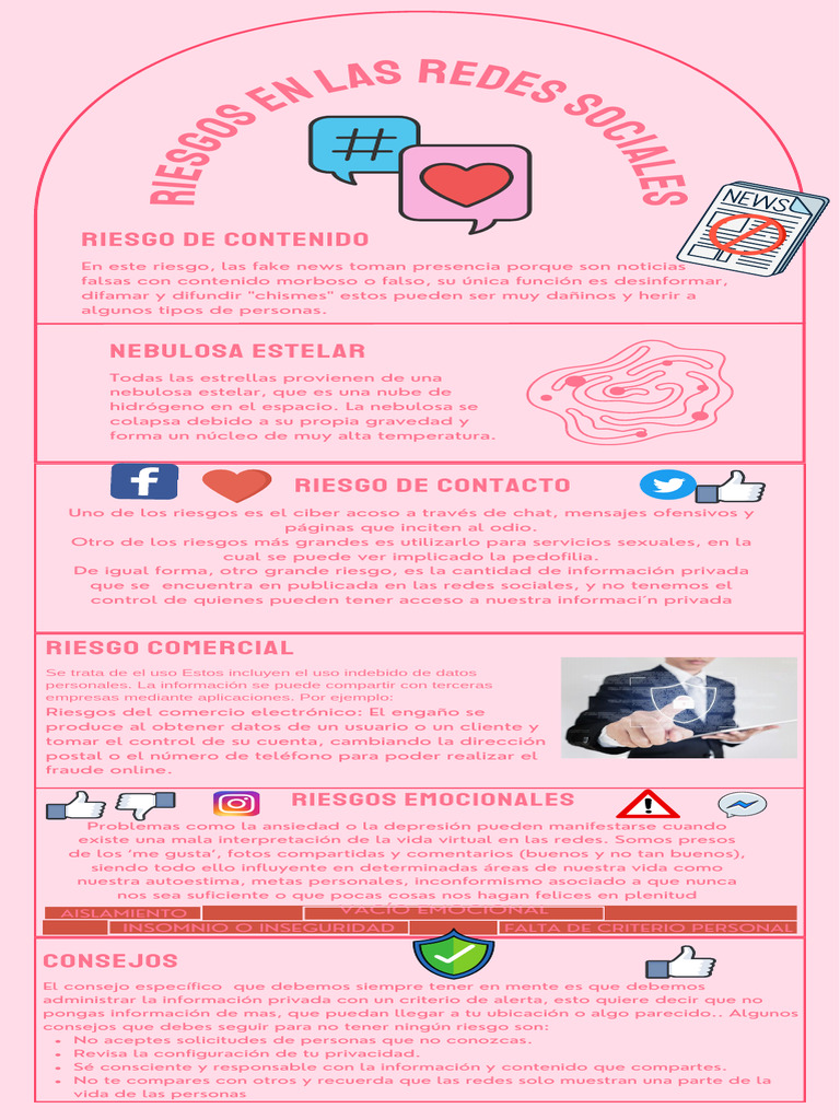 Riesgos y Consejos en Redes Sociales | PDF | Servicio de redes sociales ...