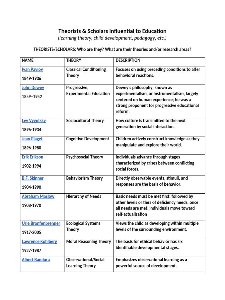 Influential Theorists & Scholars | PDF