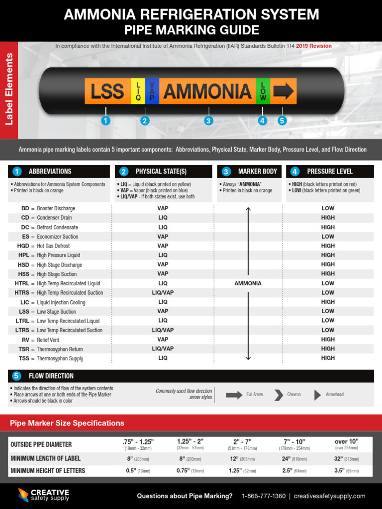 GuideAmmonia Pipe Marking PDF