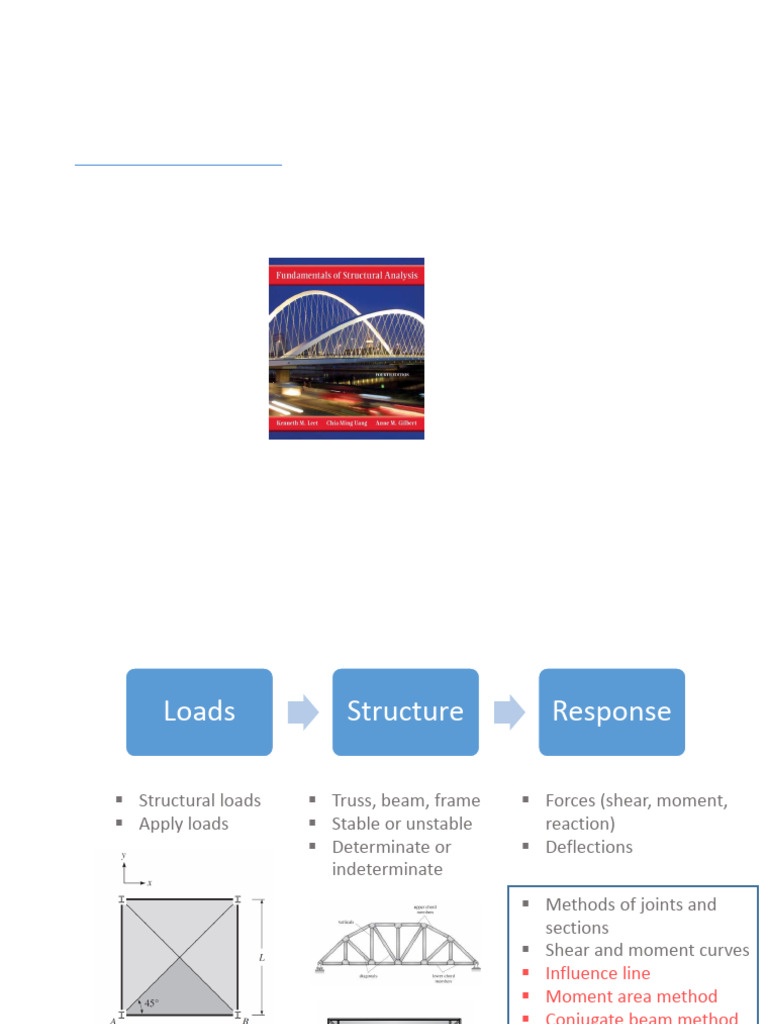 Cive367 Structural Analysis Pdf