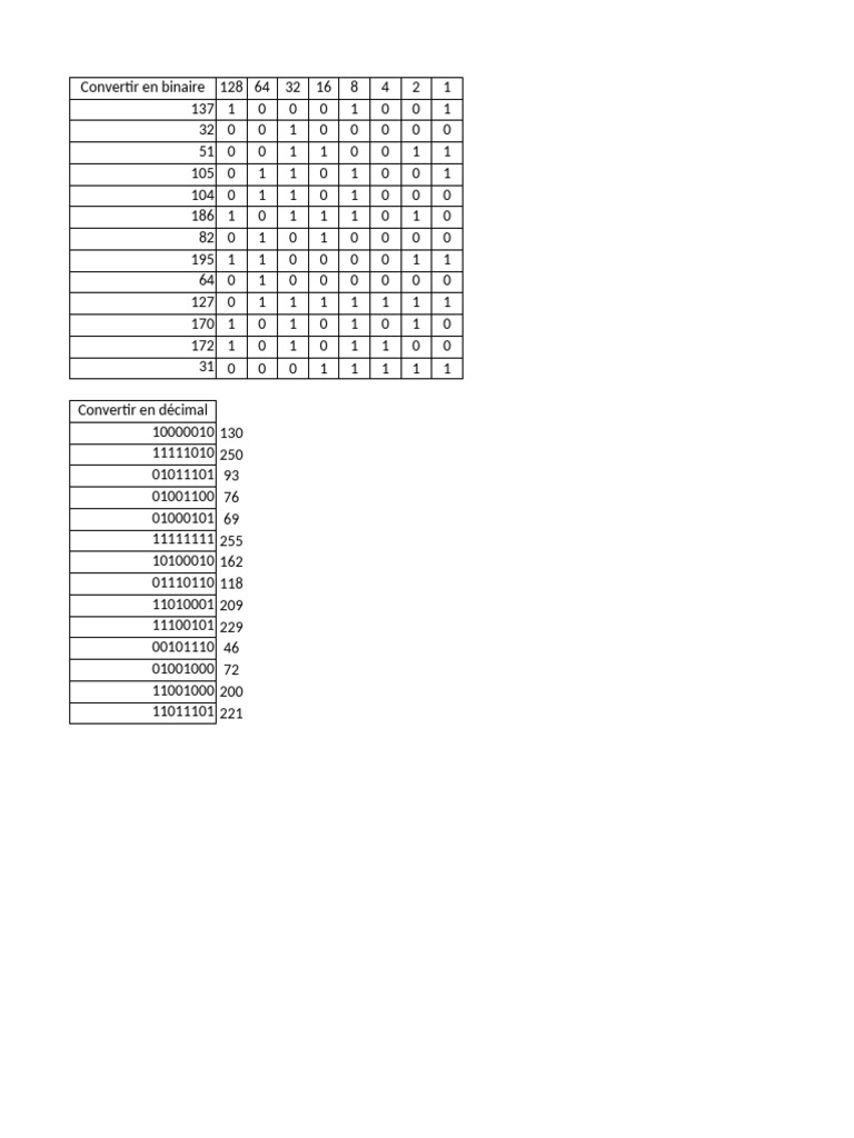 Exercice 1 ipv4 corrig pdf