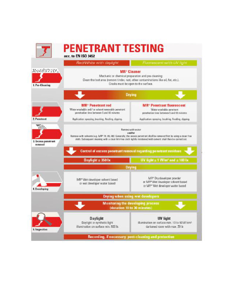 PT | PDF