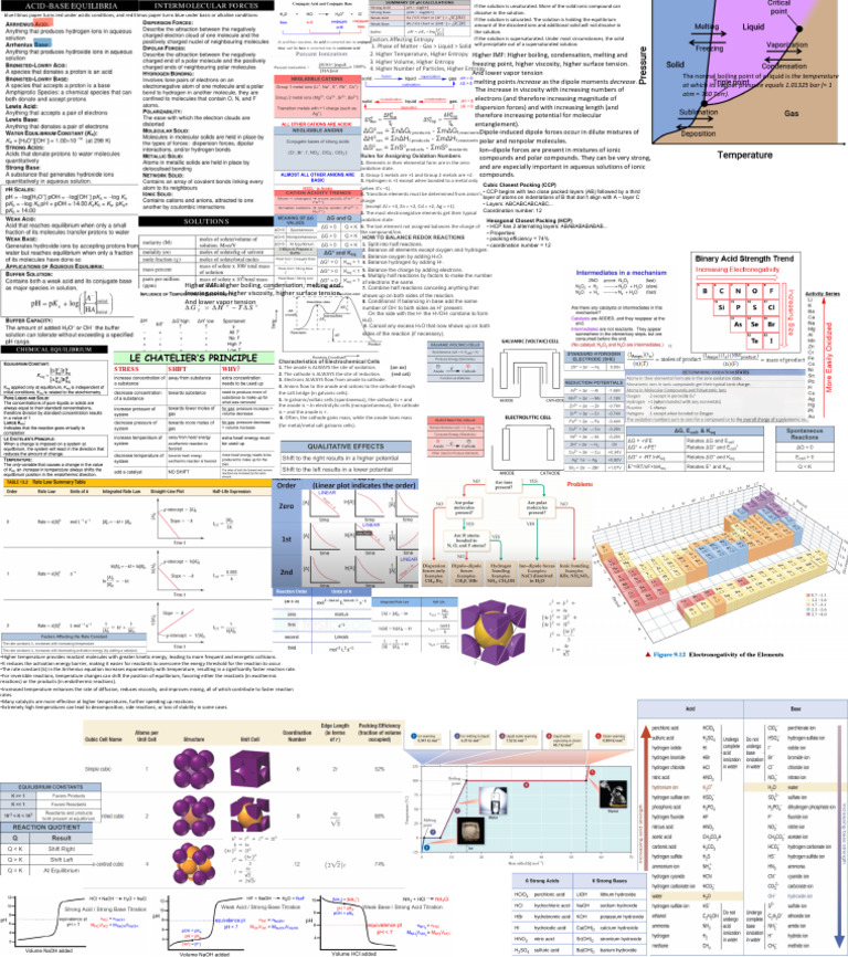 CHEM 1110 Final Cheatsheet | PDF