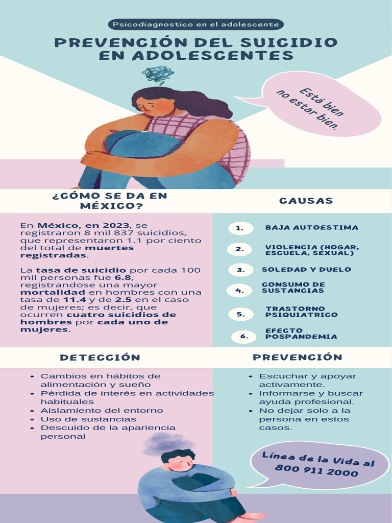 Infografía Prevención Del Suicidio en Adolescentes | PDF