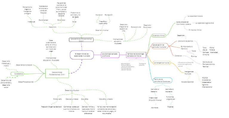 + Mind Map | PDF