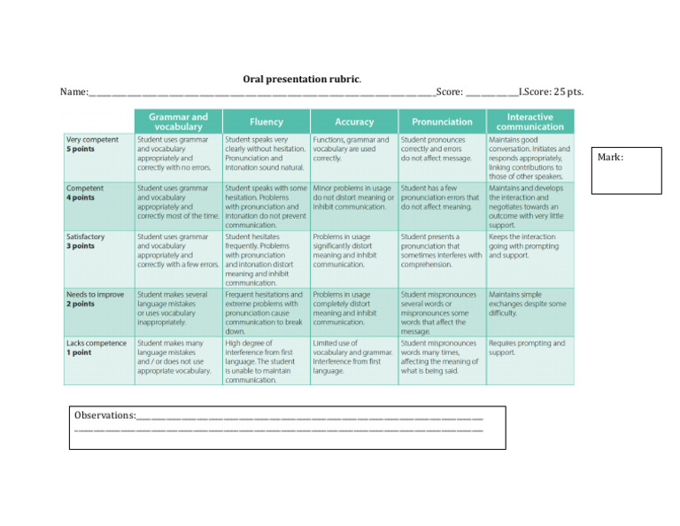 Oral Presentation Rubric 11th 12th Graders | PDF | Career & Growth ...