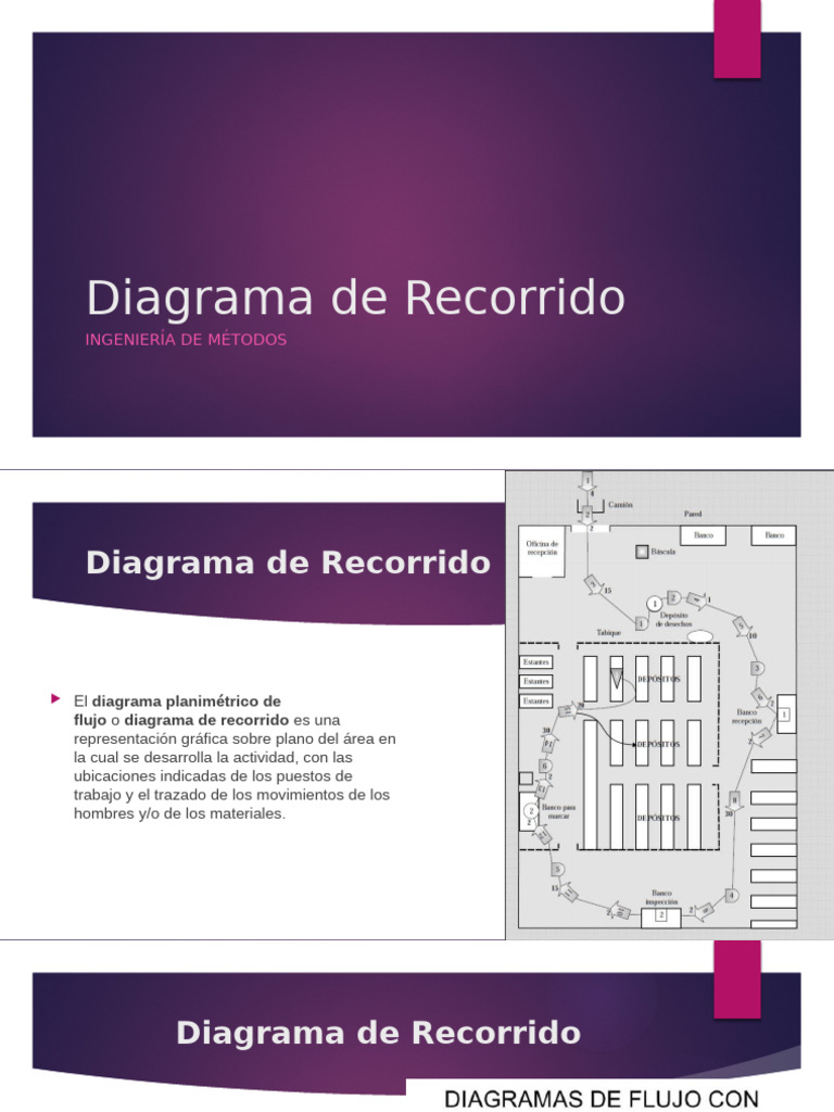 Diagrama de Recorrido | PDF