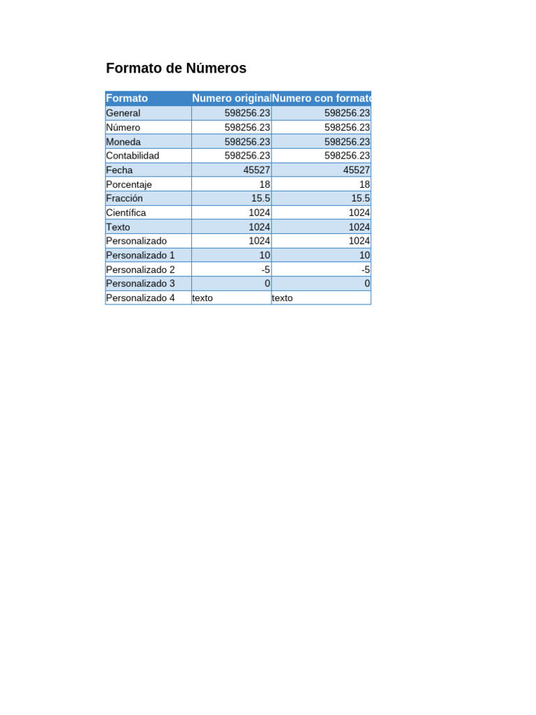 Formatos y Operadores Numéricos | PDF