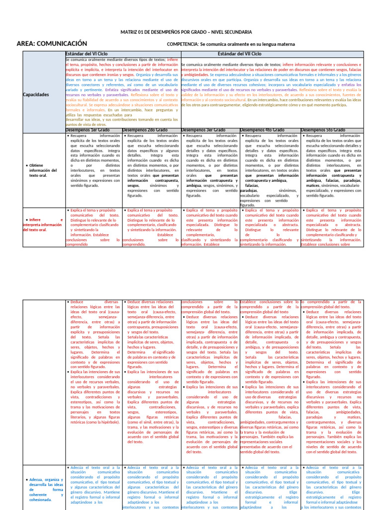 Matriz de Competencias y Desempeños Por Grado - Comunicación | PDF