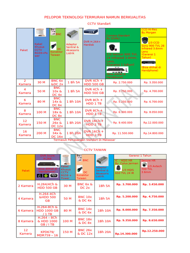 Dokumen CCTV | PDF