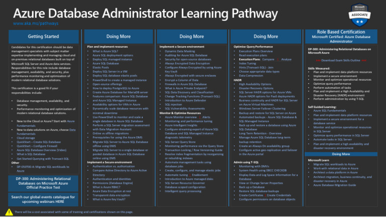 Azure Database Admin Learning Pathway | PDF