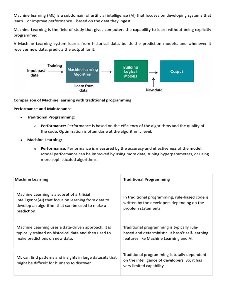 Comparison of Machine Learning With Traditional Programming Performance ...