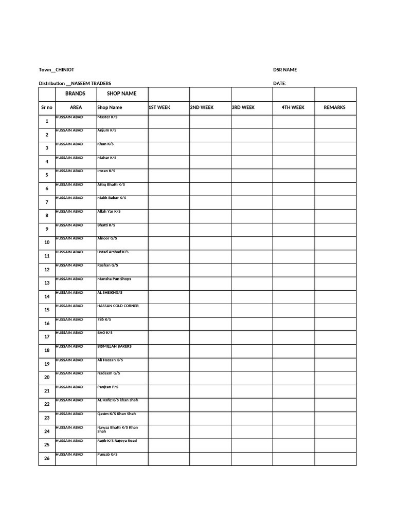Naseem Productivity Format | PDF